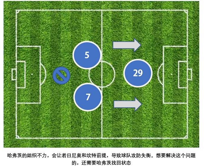 塞维利亚横扫智利,若日尼奥扛起全队 塞维利亚横扫智利,若日尼奥扛起全队