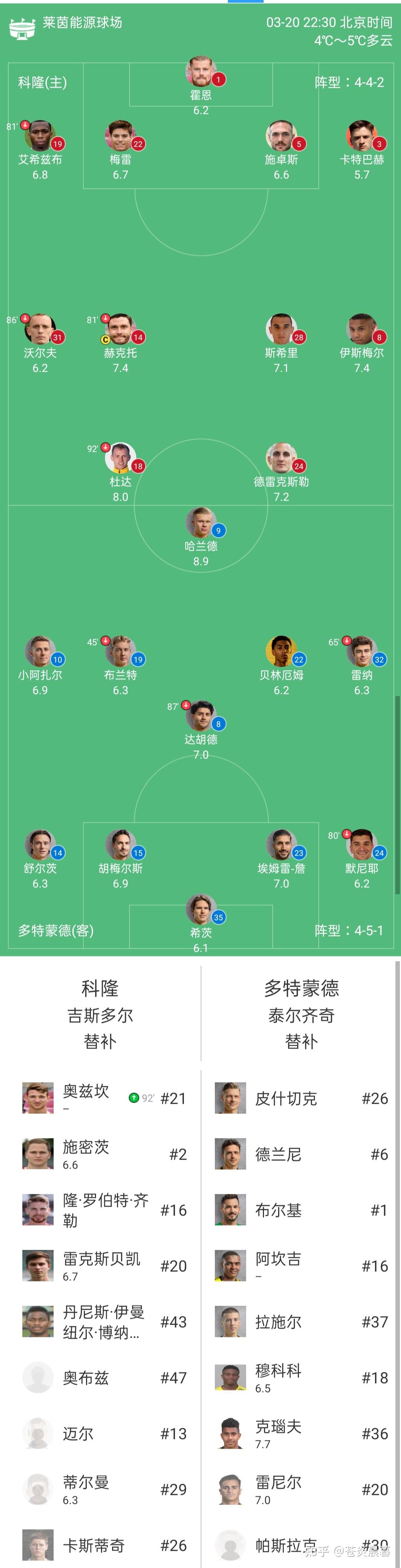 FC科隆主场告捷,迅速拉开积分差距 FC科隆主场告捷,迅速拉开积分差距